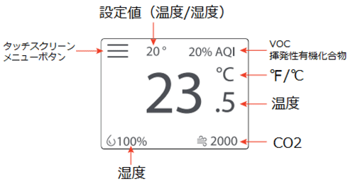 CW2T**型のLCD画面