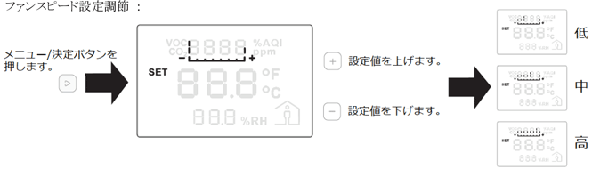 湿度設定操作