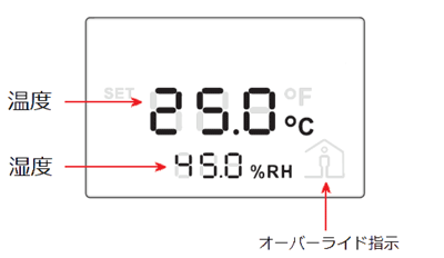 メイン画面